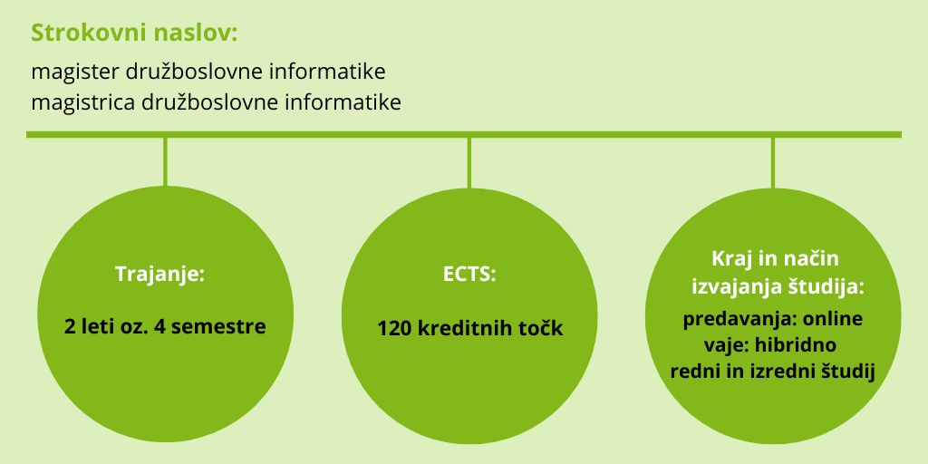 Magistrski študijski program Informatika v sodobni družbi grafika